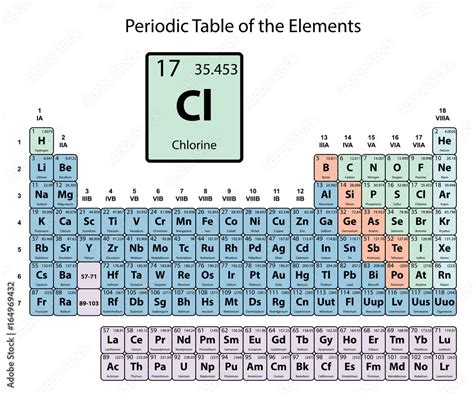 WebElements Periodic Table » Chlorine » the essentials.